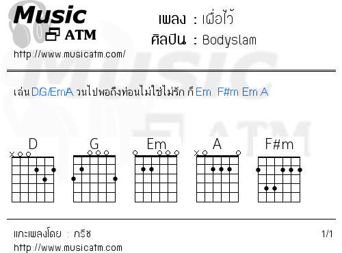คอร์ดเพลง เผื่อไว้