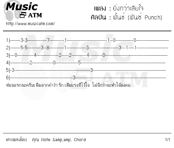 คอร์ดเพลง ยิ่งกว่าเสียใจ