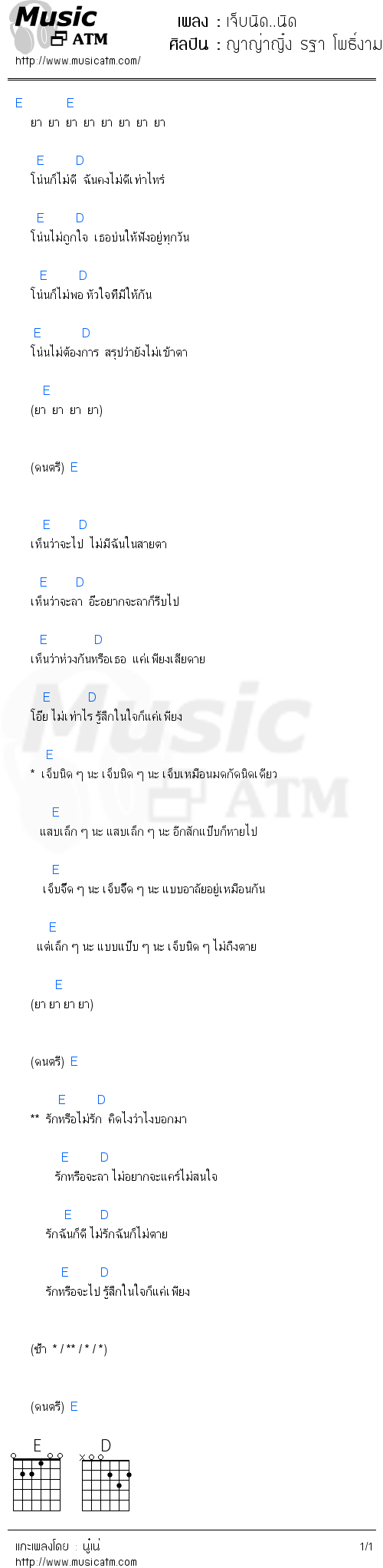 คอร์ดเพลง เจ็บนิด..นิด - ญาญ่าญิ๋ง รฐา โพธิ์งาม | คอร์ดเพลงใหม่